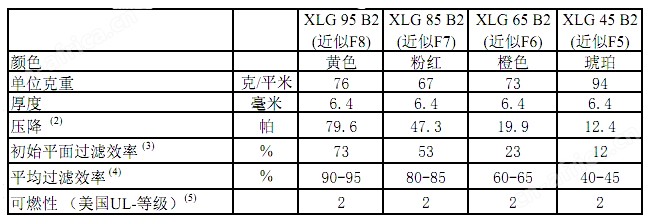 中效玻纤滤料检测报告