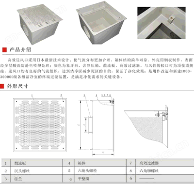 高效送风口结构图片