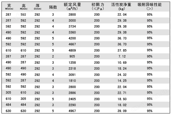 活性炭高效过滤器规格尺寸参数