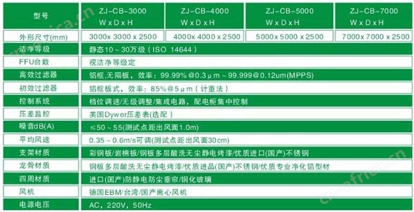 千级洁净棚规格尺寸及技术参数 千级洁净棚规格尺寸及技术参数