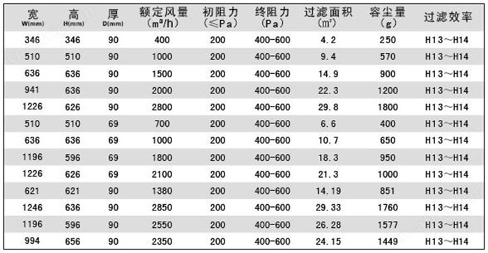液槽式高效过滤器规格尺寸及技术参数