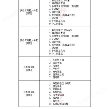 多功能10件套安检箱 组合安全检查箱江苏华卫