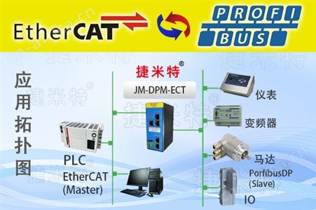 PROFIBUS主站转ETHERCAT协议网关
