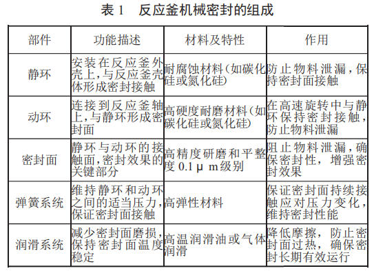 表1反应釜机械密封的组成.jpg