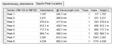 中峰的相关信息列表