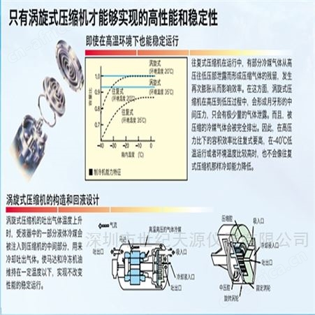 日本hitachi cosmopia 冷热冲击试验箱结构简单