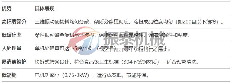 木薯淀粉圆形摇摆筛优势 木薯淀粉圆形摇摆筛优势