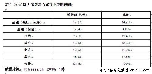 UPS助推保险业信息化建设