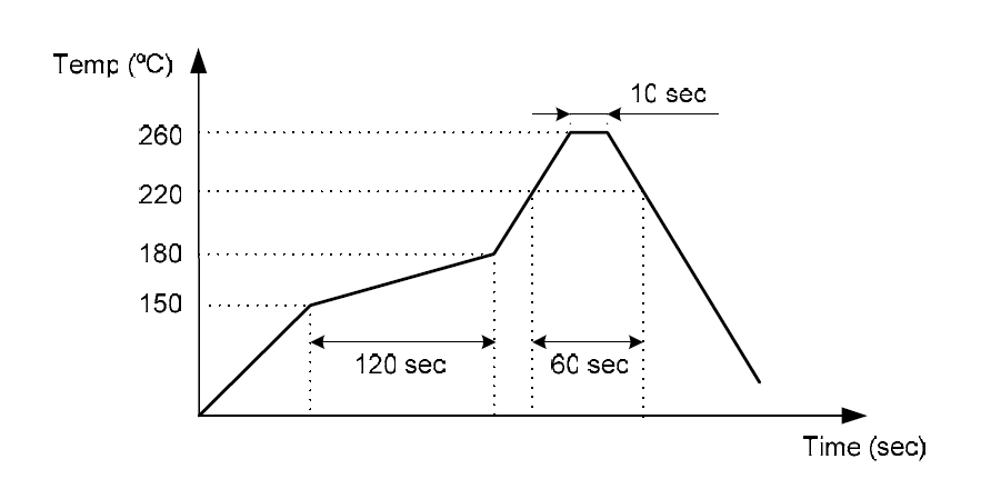 ±0.5PPM TXC 温补晶振TCXO2520 26MHZ 7L规格 ±0.5PPM TXC 温补晶振TCXO2520 26MHZ 7L规格