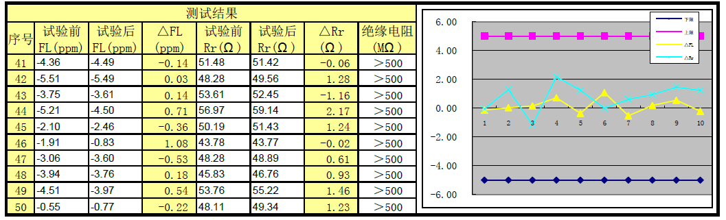 晶诺威科技49SMD封装晶振4MH度测试数据