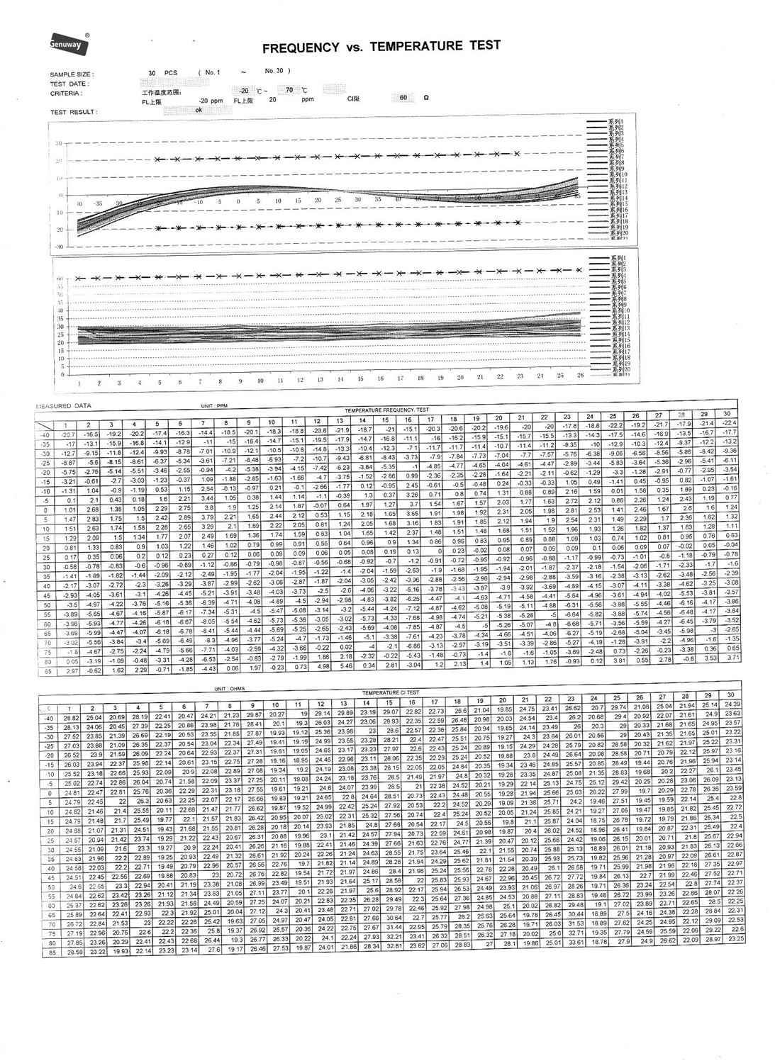 无源晶振SMD3225 12M 12PF &plusmn;10PPM常规参数及温度测试数据
