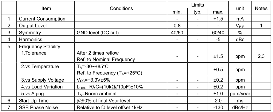 &plusmn;0.5ppm高精度温补晶振TCXO3225 24MHz规格参数说明