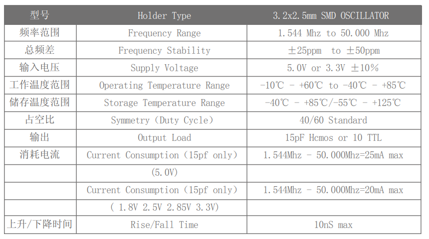 晶振规格书中Current Consumption(功耗)mA和uA表示什么? 晶振规格书中Current Consumption(功耗)mA和uA表示什么?