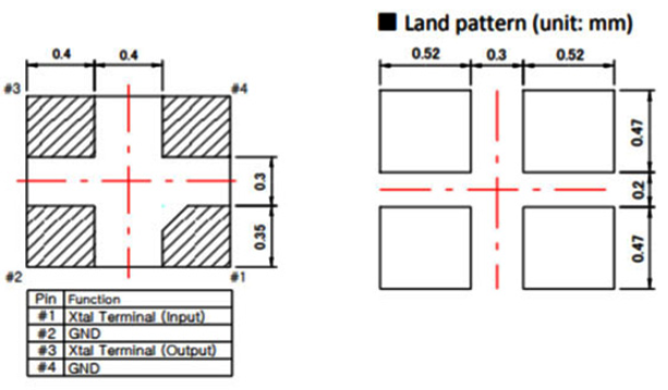 晶诺威科技无源贴片晶振SMD1210规格参数说明