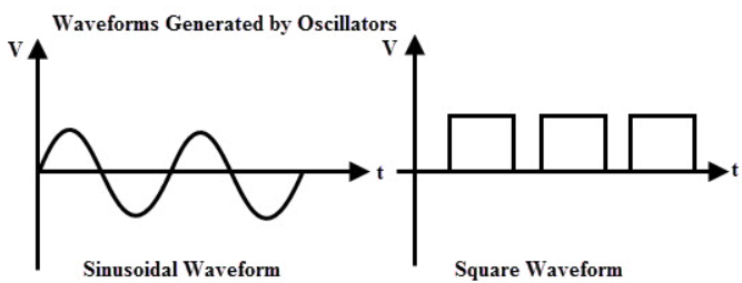 振荡器与晶体谐振器crystal/晶体振荡器oscillator的关系 振荡器与晶体谐振器crystal/晶体振荡器oscillator的关系