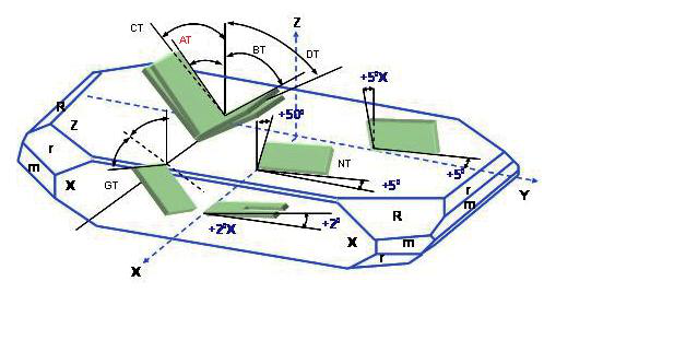 石英晶体的压电特性、温度特性、切割角度及振动模态 石英晶体的压电特性、温度特性、切割角度及振动模态