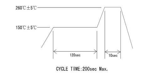 OSC3225有源晶振33.333MHZ规格参数及使用说明