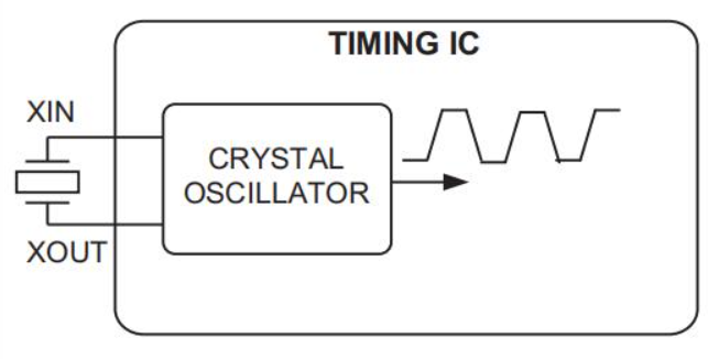 石英晶体谐振器的核心功能材料是什么？