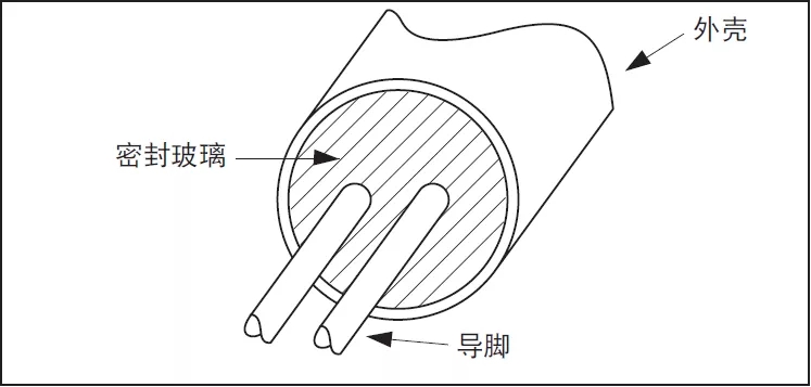 插件式圆柱晶振电气参数,内部结构图及使用注意事项