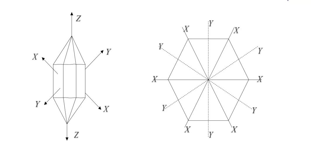 石英晶体谐振器与石英晶体振荡器工作原理详解