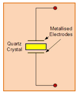 无源晶振(Crystal Resonator)内部有电容吗？