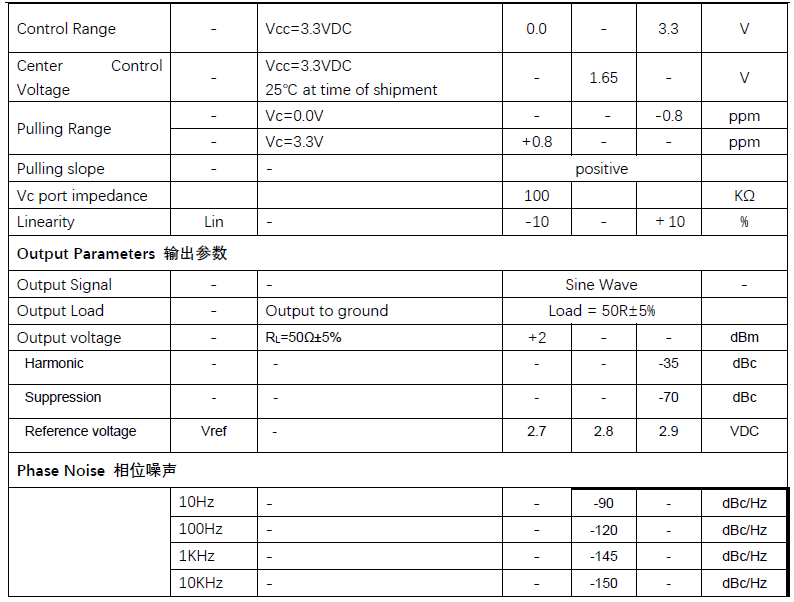 80MHz恒温晶振OCXO电气参数