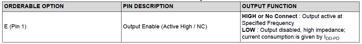 关于有源晶振PIN1功能脚OE/ST/NC使用说明