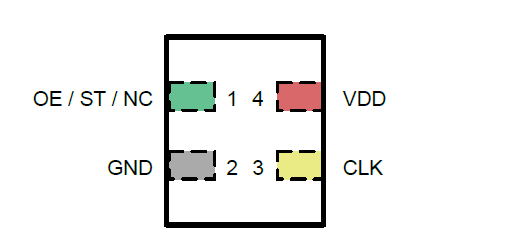 关于有源晶振PIN1功能脚OE/ST/NC使用说明