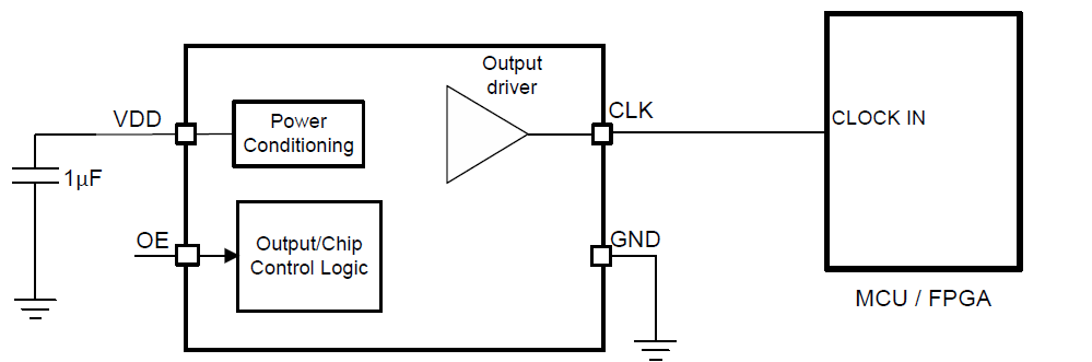 关于有源晶振PIN1功能脚OE/ST/NC使用说明
