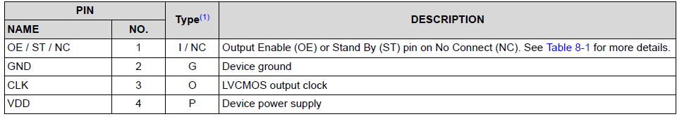 关于有源晶振PIN1功能脚OE/ST/NC使用说明