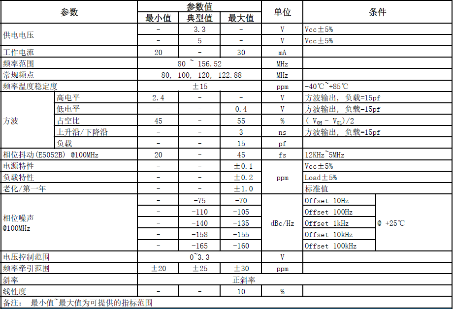 低相噪方波输出高频VCXO7050-4pin压控晶体振荡器规格参数