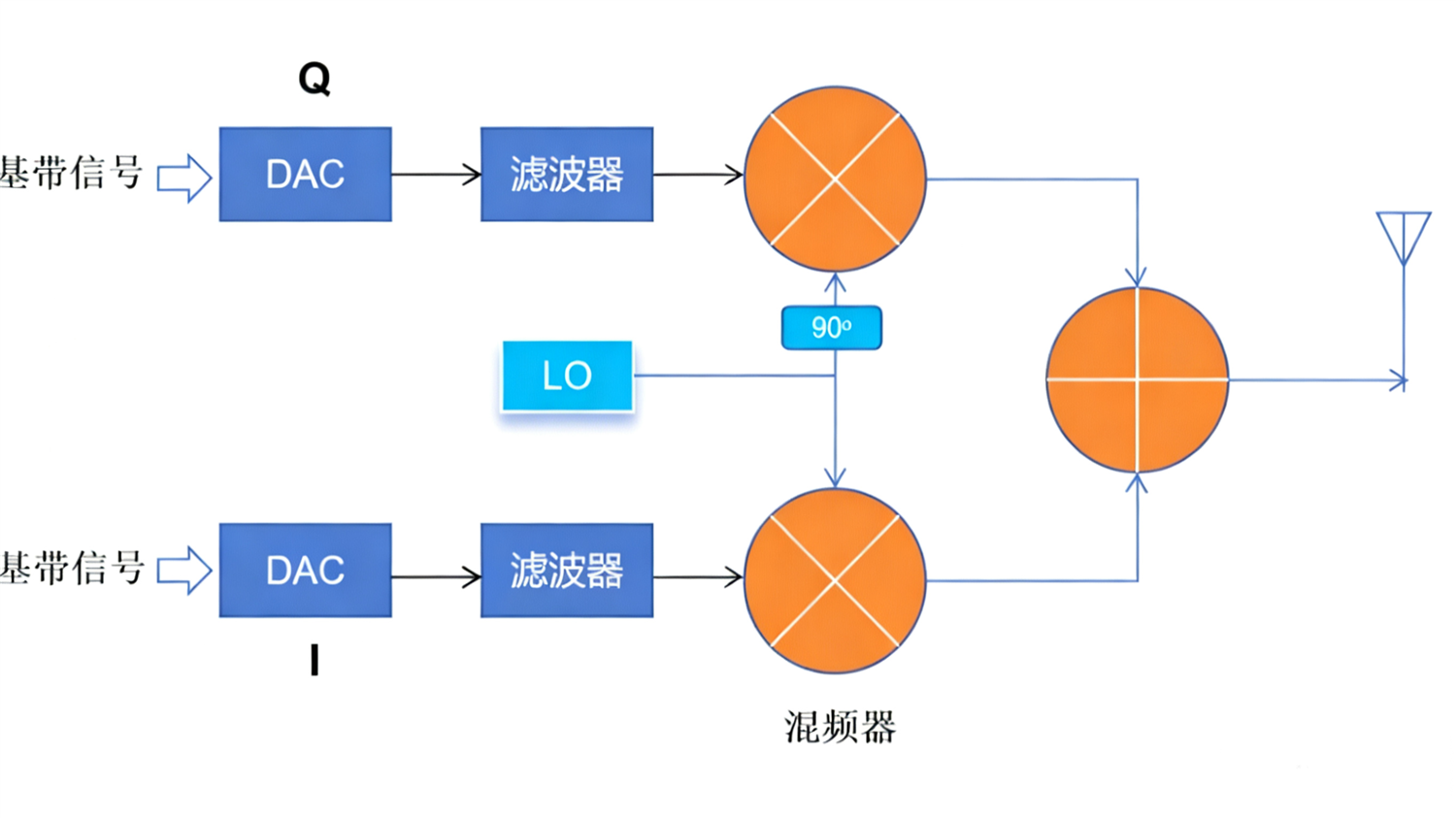 为什么采用晶振30.72MHz作为最小采样率? 为什么采用晶振30.72MHz作为最小采样率?