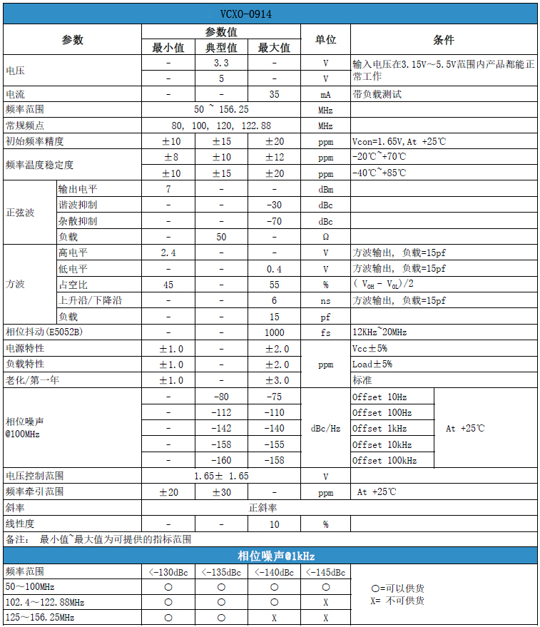 正弦波/方波输出VCXO-0914压控晶体振荡器规格参数说明
